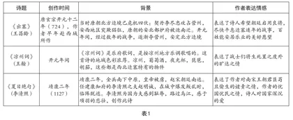 学习任务群视角下大主题古诗教学初探