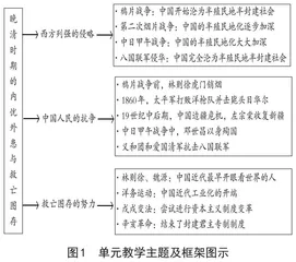 基于核心素养的高中历史单元教学设计研究