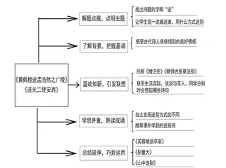 小学古诗文“统整悦享”教学法的实践探究 