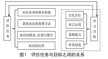 学习目标背景下小学语文评价任务设计研究