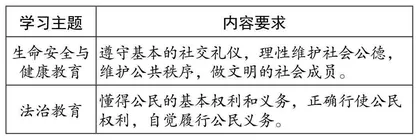 基于核心素养的初中道德与法治单元整体教学路径探析