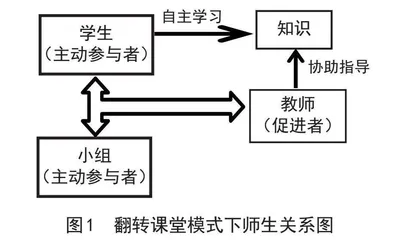 基于“主问题”的小学古诗词翻转课堂教学策略研究