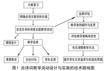 基于“文学阅读与写作”任务群的初中古诗词教学 