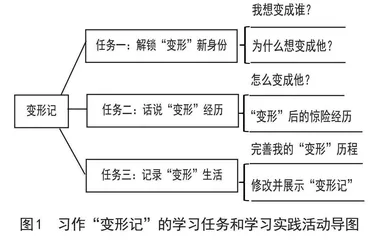 小学语文教学中“想象”要素的教学探究