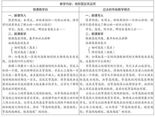 初中历史与社会课堂中巧用微课突破教学难点的实践研究0