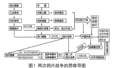 六字导学案引领下高效历史课堂的构建策略探究