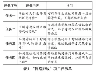 新《课标》背景下小学道德与法治教学中实施项目化学习的策略探究 