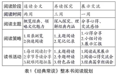 运用阶段性评价提升整本书阅读教学质量的策略探究0