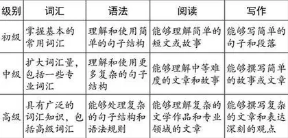 低年级“语言文字积累与梳理”任务群分级模式的应用策略探究