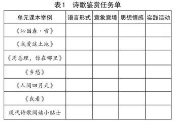 初中语文“活动·探究”单元教材分析与大单元教学探究
