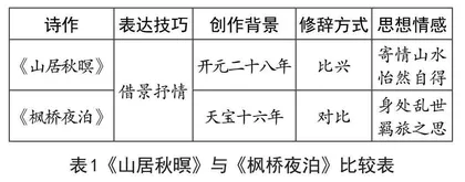 谈小学古诗词教学中比较鉴赏法的运用