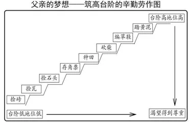 中华优秀传统文化视域下《台阶》教学的新思考