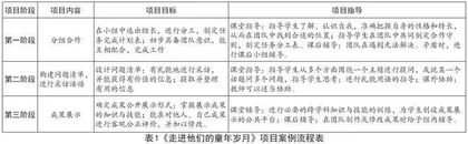 基于学习者主体的小学语文项目化教学策略研究0