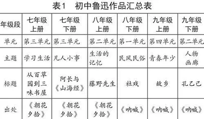 思维能力培养视域下初中鲁迅作品教学策略研究