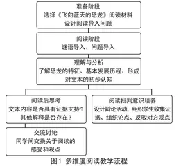 提升小学四年级学生语文阅读素养的策略研究