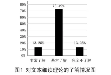 谈文本细读在小学语文阅读教学中的应用策略