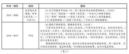 短评·鉴赏·评价 