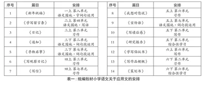 “读思达”模式下小学语文应用文写作能力提升策略