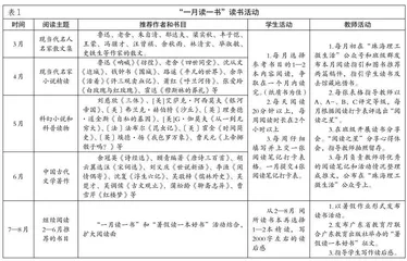 中职学校落实“读物管理”的实践初探