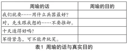 谈核心素养导向下小学语文阅读教学模式的构建