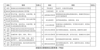 变“管理学生”为“学生管理” 0