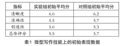 教育改革要求下初中语文“微型”写作教学策略探究