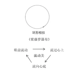语文核心素养下教与学方式变革研究