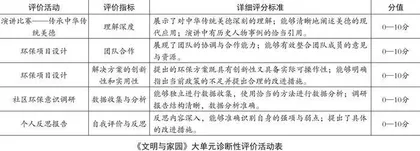 “教学评一体化”视域下初中道德与法治大单元教学策略研究