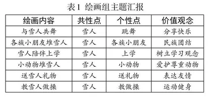 差异教育视域下小学语文综合性学习教学策略研究