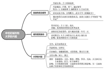 OMO模式在初中历史课堂教学的探索与研究