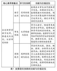 基于学习任务群小学语文教学评一体化策略探究 