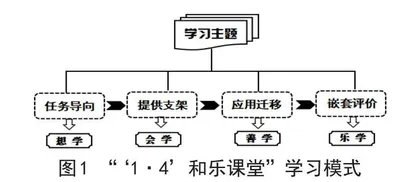 基于阅读与表达的“教—学—评”一体化模式的建构与实践