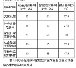 小学思想品德教育中爱国主义情感培养的实践研究