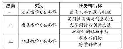 “1+1”助学课堂：让学习在实践的“经历”中悄然发生