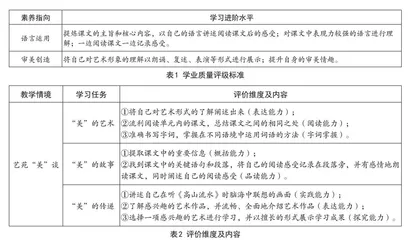 基于学科素养的小学语文大单元教学策略探究 