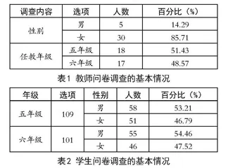 小学语文课内外阅读的有效整合策略研究