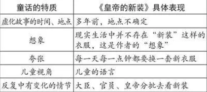 谈核心素养导向下写作教学的“微”与“真”