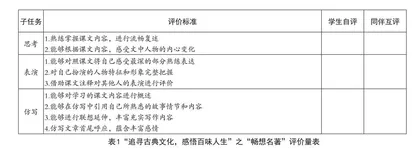 高质量发展导向下小学语文大单元整合教学策略研究 0