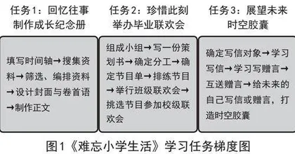 项目化学习：让小学语文综合性学习“返本开新”