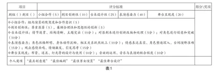 自主·项目·分层：单元教学的量“生”定“作”  