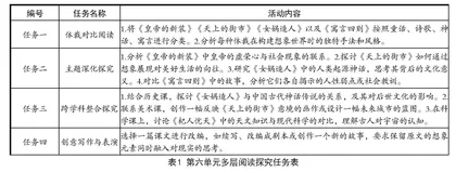 谈大单元视域下初中语文阅读教学的新思路