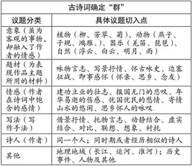新课改背景下初中语文古诗词群文阅读教学探微 