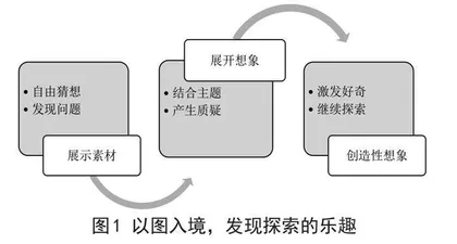 谈小学低年级语文教学中通过可视化教学手段培养学生批判性思维的策略 0