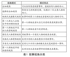 以叙事视角管窥小说教学0