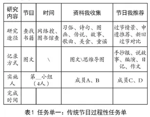 谈“节日文化”视角下二年级语文教学中实施传统文化教育的策略