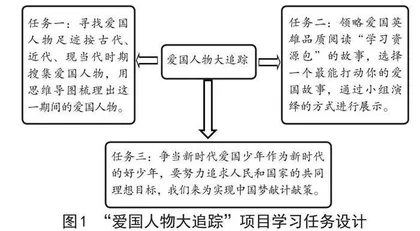 “戏剧”与“思政”融合，提升学生四大关键能力