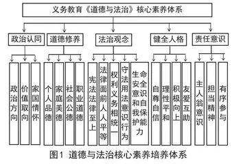 核心素养导向下初中道德与法治教学策略研究  