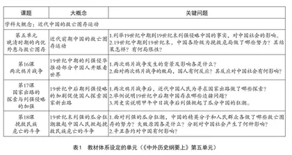基于学科大概念的高中历史单元教学策略 0