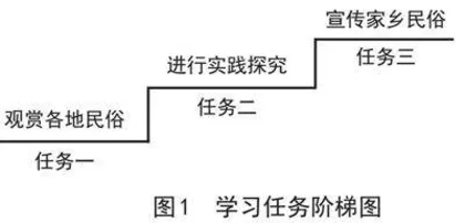 大单元视野下初中语文项目化学习策略研究