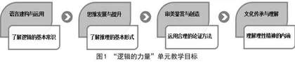 高中语文综合活动单元教学策略研究